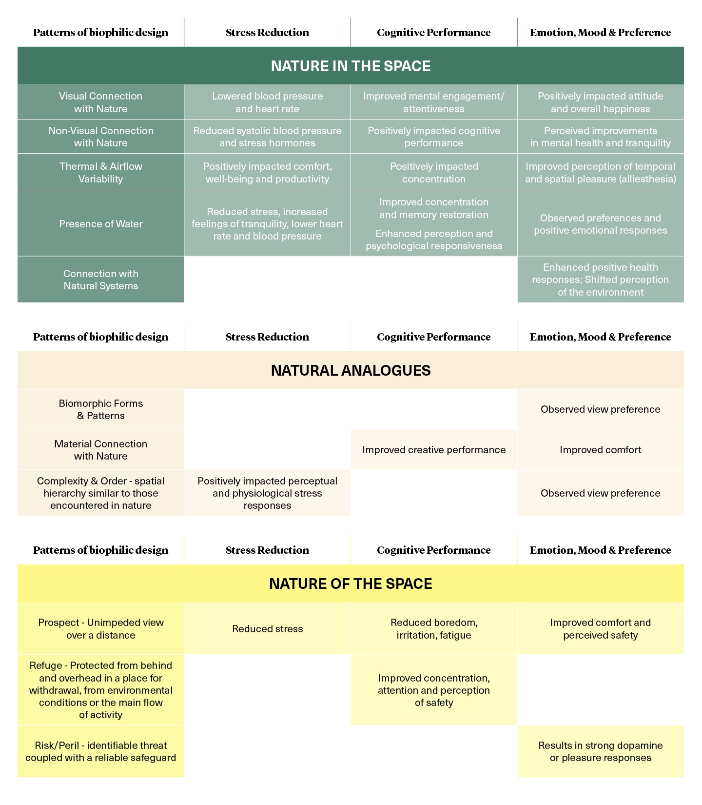 biophilic design